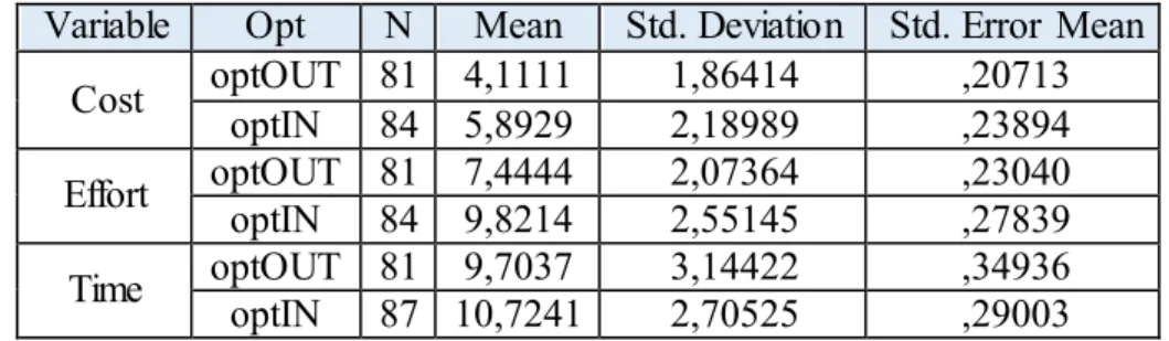 TABLE 4: COST VARIABLE GROUP STATISTICS 