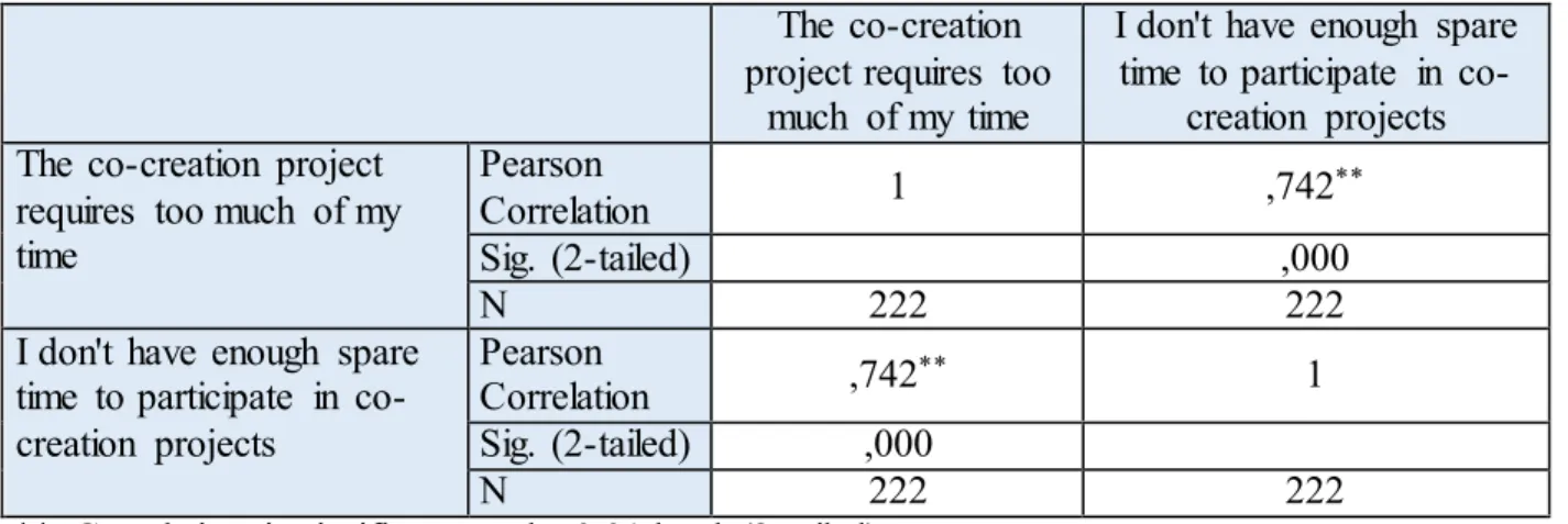 TABLE 8: PEARSON CORRELATION FOR TIME COST 