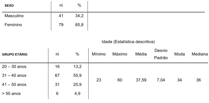Tabela 2 – Distribuição da amostra conforme as características sociodemográficas  (n=120) 
