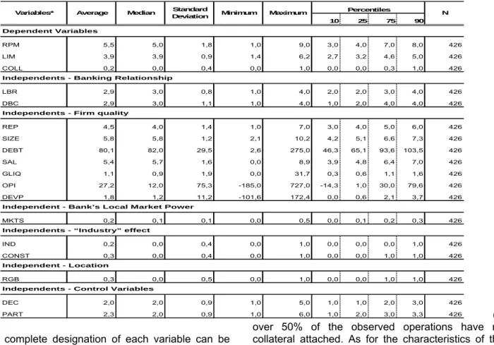 Table 2: Descriptive statistics 