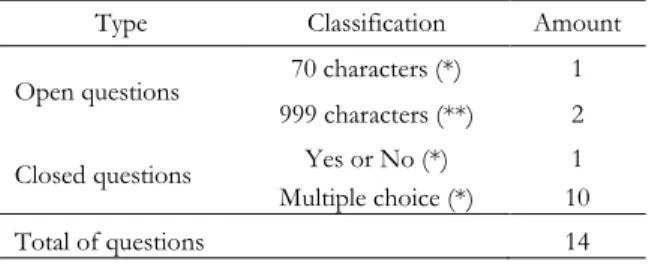 Table 1. Survey questionnaire format 
