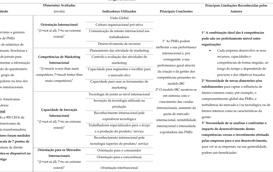 Tabela 5 – Modelo IBC apresentado por Knight &amp; Kim (2009) 
