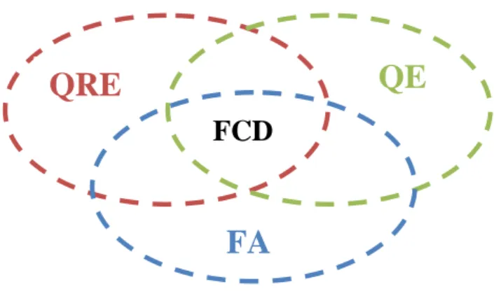 Figura 4.1: Definição dos Factores Críticos de Decisão como interligação do quadro de referência  estratégico, questões estratégicas e factores ambientais