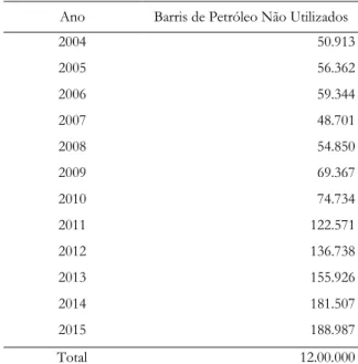 Figura 3. Embalagens com destinação adequada por região (% do total), 2015. 