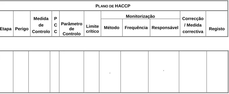 Tabela 3.3. - Plano de HACCP 