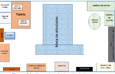 Figura 21.  Planta da Sala de Atividades