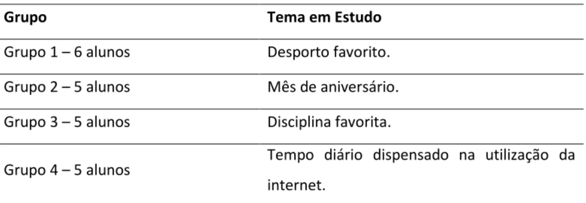 Tabela 8 – Temática de cada grupo 