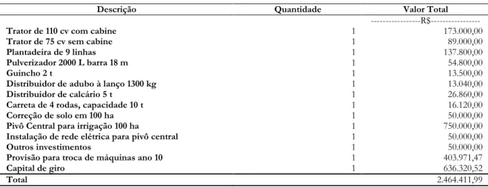 Tabela 4. Investimento Inicial no cultivo irrigado de grãos em 100 hectares arrendados na região de Paranapanema, SP 