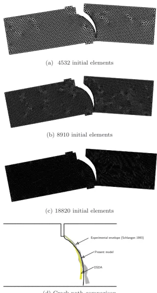 Figure 14: Schlangen’s SEN test: Deformed meshes for the 3 cases are shown, with 4532, 8910 and 18820 elements and CMSD=0.1 mm