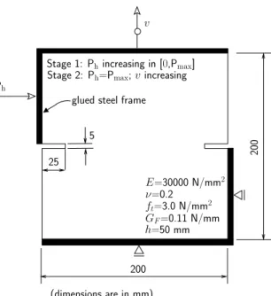 Figure 24: Nooru’s mixed-mode panel: problem data, geometry, boundary conditions and material  proper-ties.