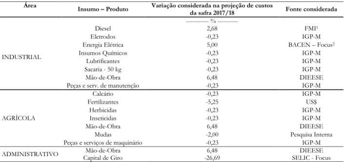 Tabela 1. Variações de preços consideradas para a projeção dos custos de produção agroindustriais para a safra 2017/2018  na região Centro-Sul
