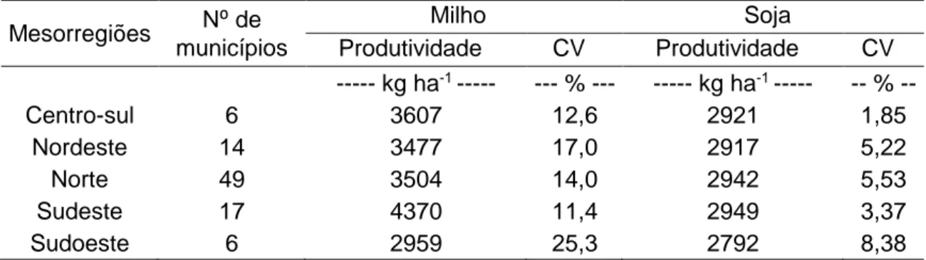 Tabela  1.  Produtividade  e  coeficiente  de  variação  [CV]  de  milho  e  soja  para  cada 