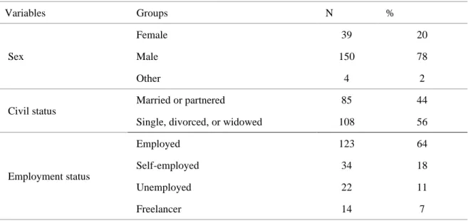 Table 1. Social individual and labour characterization of the sample 