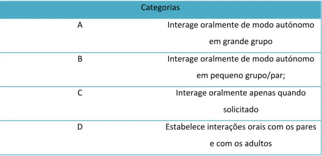 Tabela   2-­‐   Categorias   de   análise      