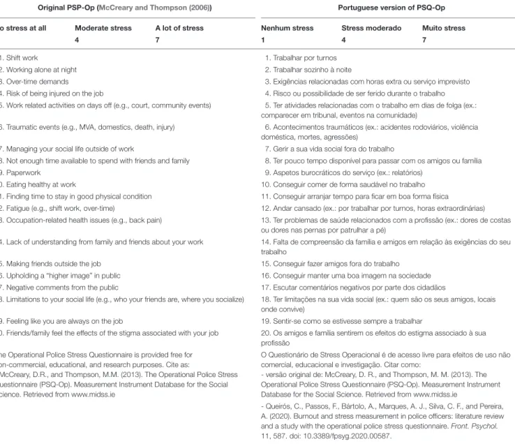 TABLE 2 | PSQ-Op original and Portuguese versions.