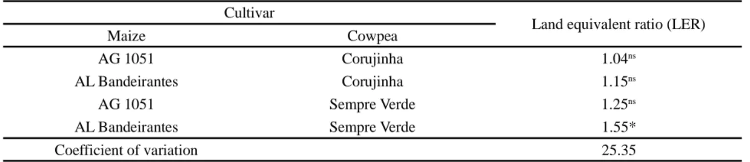Table 10 - Mean values for land equivalent ratio calculated based on grain yield in maize and cowpea cultivars