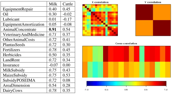 Table 1: Sample correlation coefficients  Figure 1: Plot of correlation coefficients.