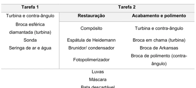 Tabela 2.1- Lista do material inserido no protocolo. 