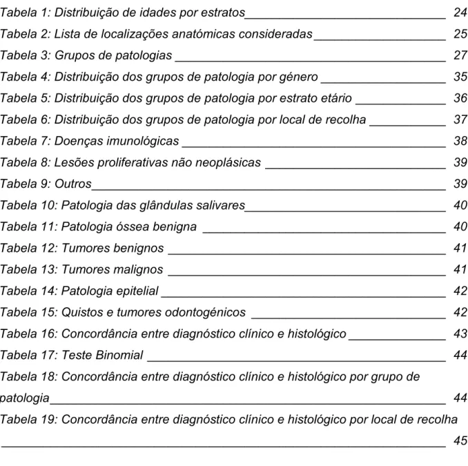 Tabela 1: Distribuição de idades por estratos_____________________________  24  Tabela 2: Lista de localizações anatómicas consideradas ___________________  25  Tabela 3: Grupos de patologias _______________________________________  27  Tabela 4: Distribui