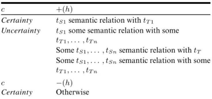 Table 1 h and c to lexical audience