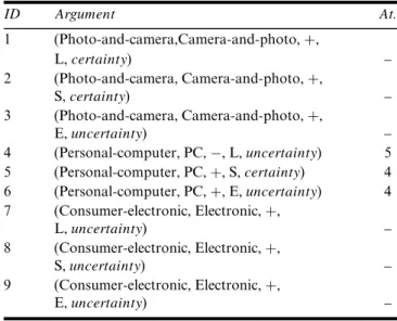 Table 5 Arguments and attacks