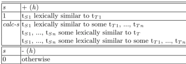 Table 1. h and s to lexical audience.