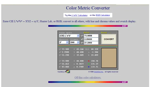 Figura 17 - Conversor colorimétrico com os dados obtidos no ensaio FX 