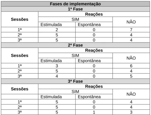 Tabela 2: Resultados obtidos – Aluna 2 