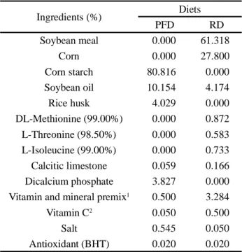 Table 1 - Composition of the protein-free (PFD) and reference (RD) diets (natural matter)