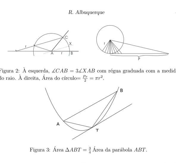 Figura 2: ` A esquerda, ]CAB = 3]XAB com r´egua graduada com a medida do raio. ` A direita, ´ Area do c´ırculo= P r 2 = πr 2 .