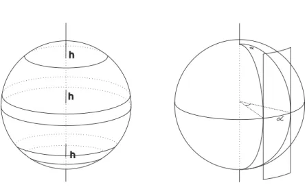 Figura 5: Dois resultados com origem no teorema de Arquimedes.