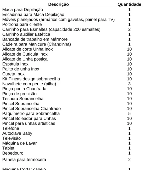 Tabela 1. Utensílios, equipamentos e móveis necessários à abertura da Esmaltaria 