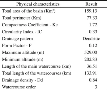 Table  1 - Physical Characteristics of the River Cobras sub- sub-basin, RN