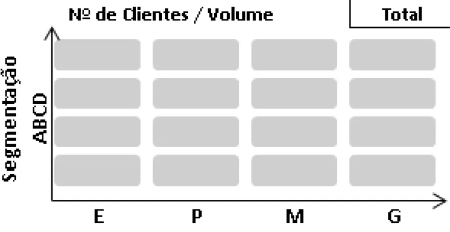 Figura 2. Modelo da matriz de participação 