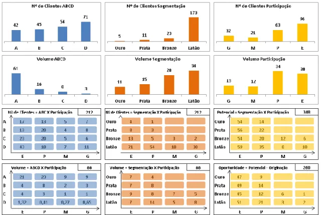 Figura 3. Visão completa do Painel de Indicadores   Fonte: Informações obtidas na elaboração do estudo, 2013 