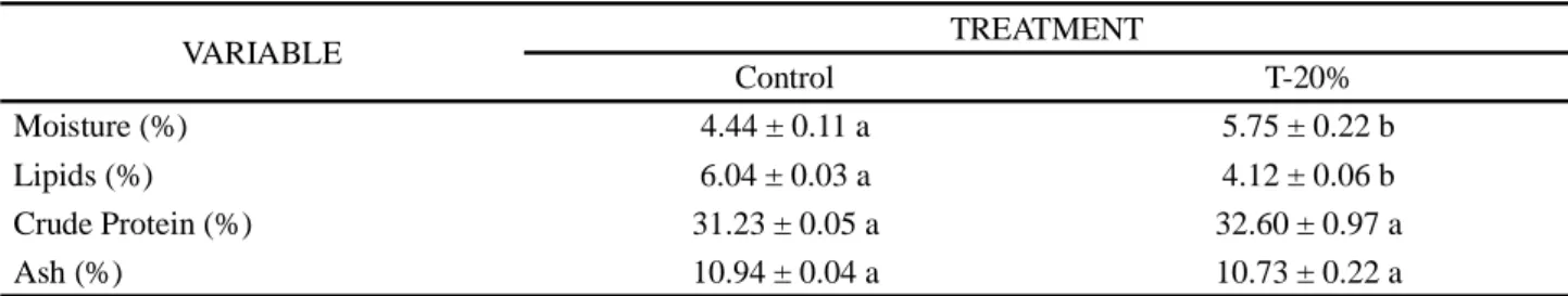 Table 1 - Percent composition of the feed used in the cultivation of juvenile Nile tilapia (Oreochromis niloticus) in a salt water recirculating system