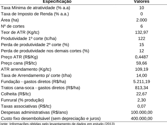 Tabela 13. Dados técnicos e econômicos da produção de cana-de-açúcar em Caarapó  - MS 