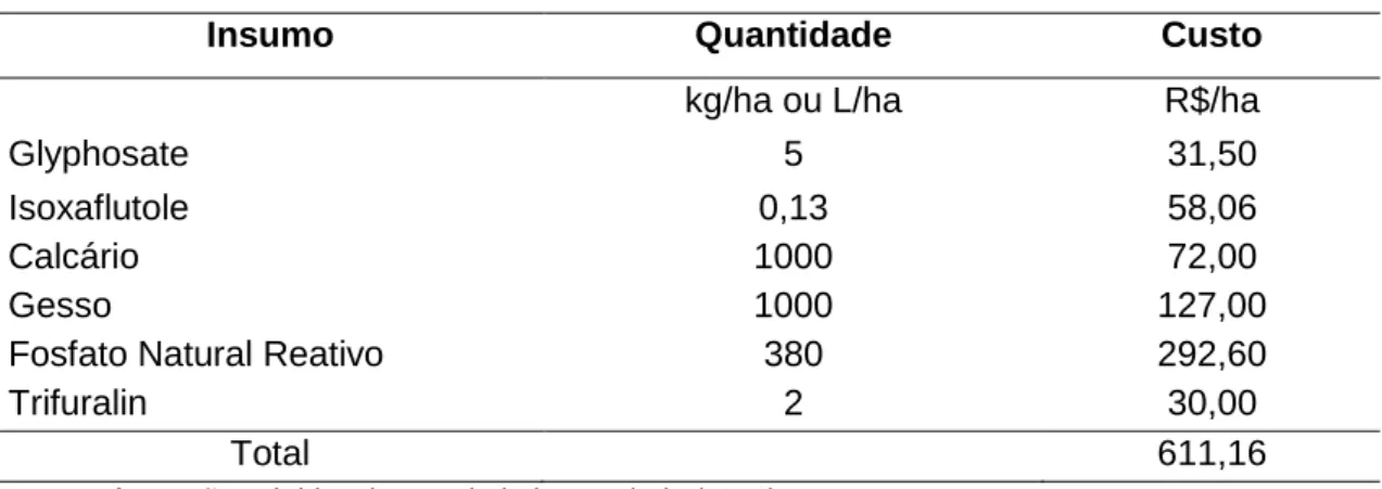 Tabela 1. Custos de insumos para preparo de solo em Caarapó - MS 