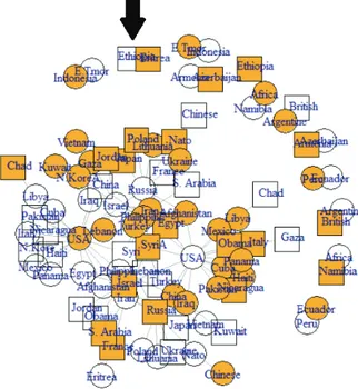 Figure 2 - Degree centrality analysis of countries