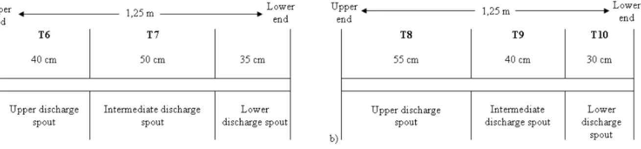 Figure 2 - Seed sample collecting points in the first (a) and second (b) gravity tables