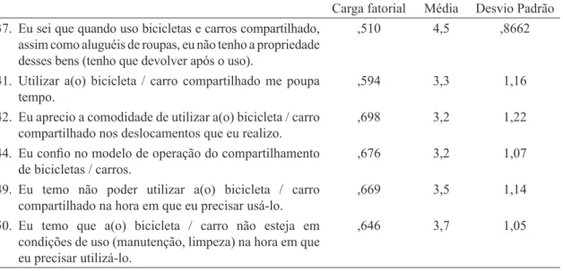 Tabela 2 - Fator comodidade