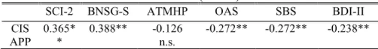 TABLE IV 