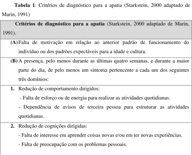 Tabela  1:  Critérios  de  diagnóstico  para  a  apatia  (Starkstein,  2000  adaptado  de  Marin, 1991) 