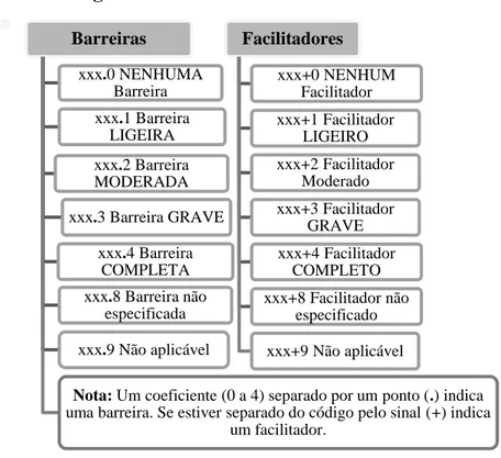 Figura n.º 2 - Coeficientes de factores ambientais 