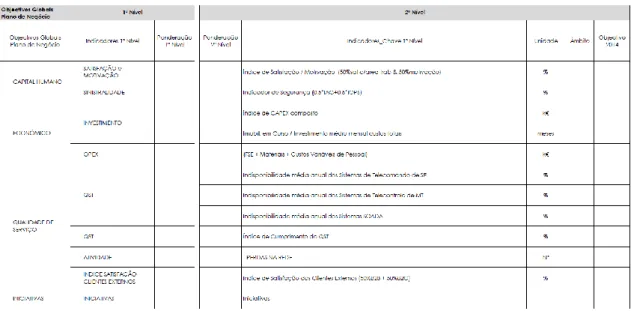 Tabela 1 - Balanced Scorecard da DAT  Fonte: DAT 