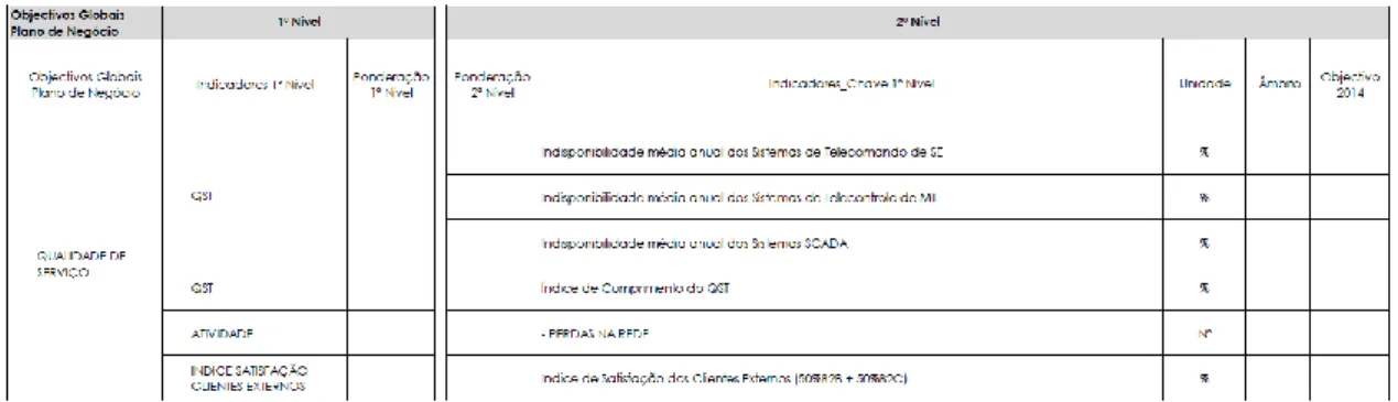 Tabela 3 - KPI's da DAT (2)  Fonte: DAT 