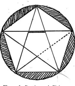 Figura 1 - Pentágono de Pitágoras 