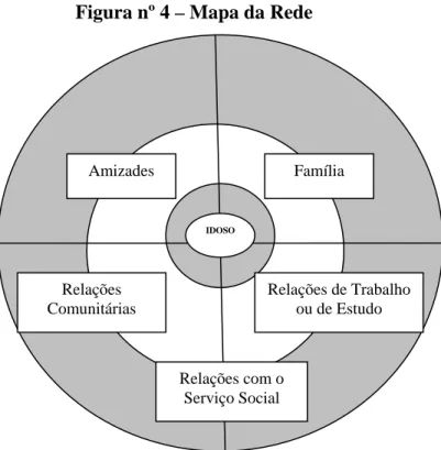 Figura nº 4 – Mapa da Rede 