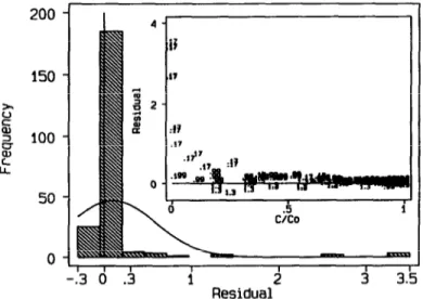 Fig.  3.  Frequency  distribution  and  diagnosis  plot  of  the  residuals  of  the  heuristic  experiments  compared  to  the  global  model  predictions