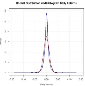 Table 1. Parameters Generalised Hyperbolic Distribution 